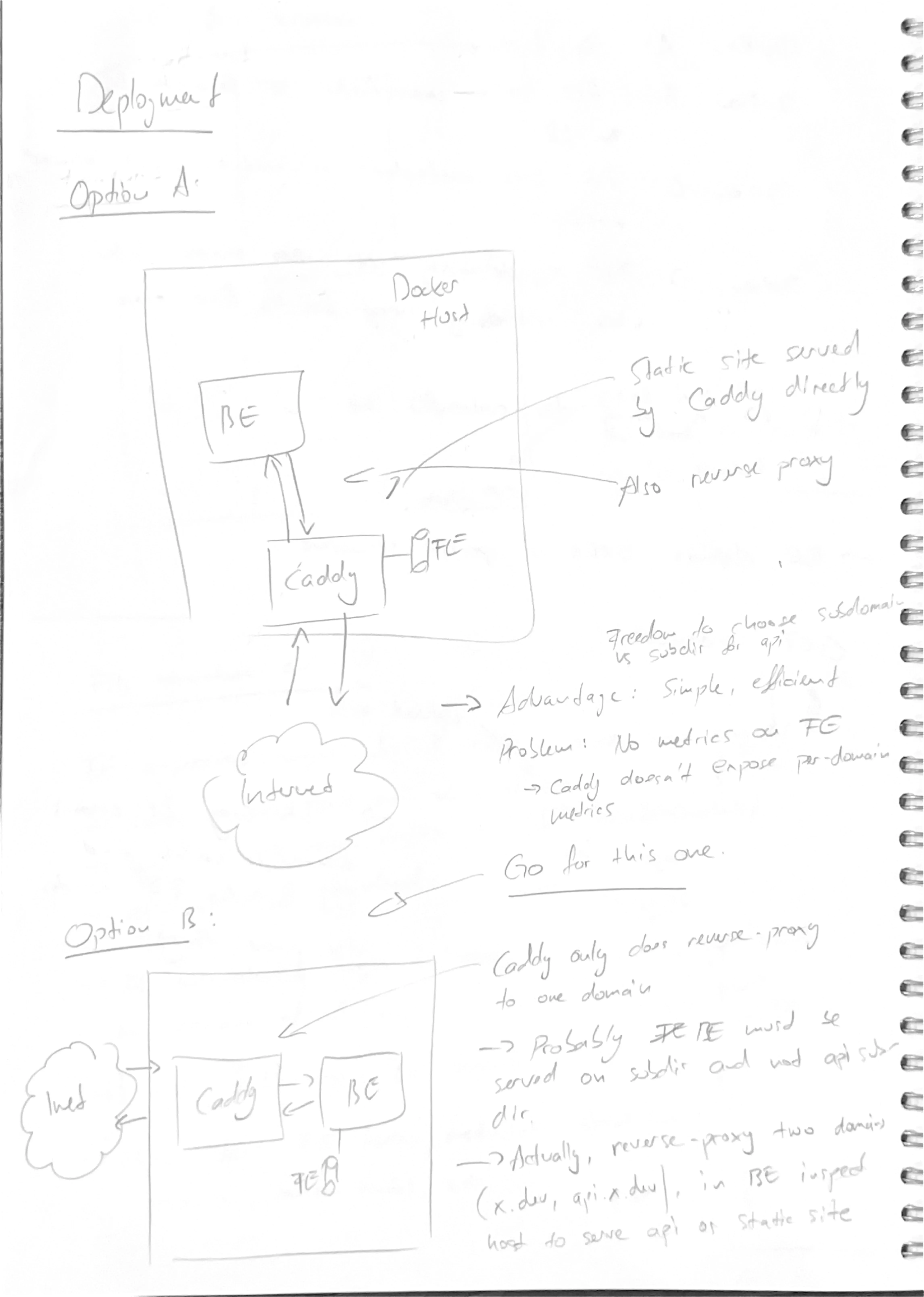 Screenshot of UX
concept