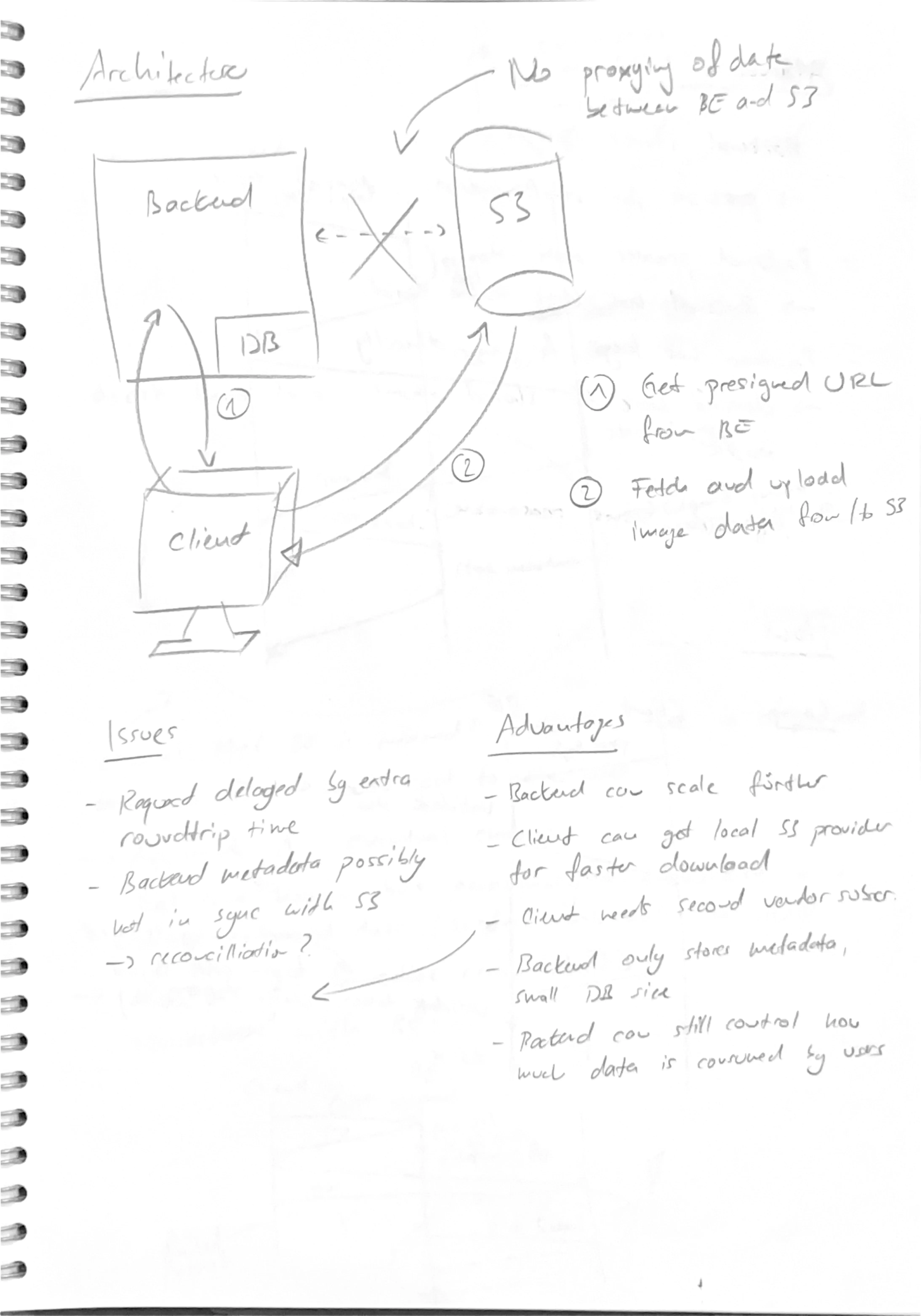 Screenshot of UX
concept
