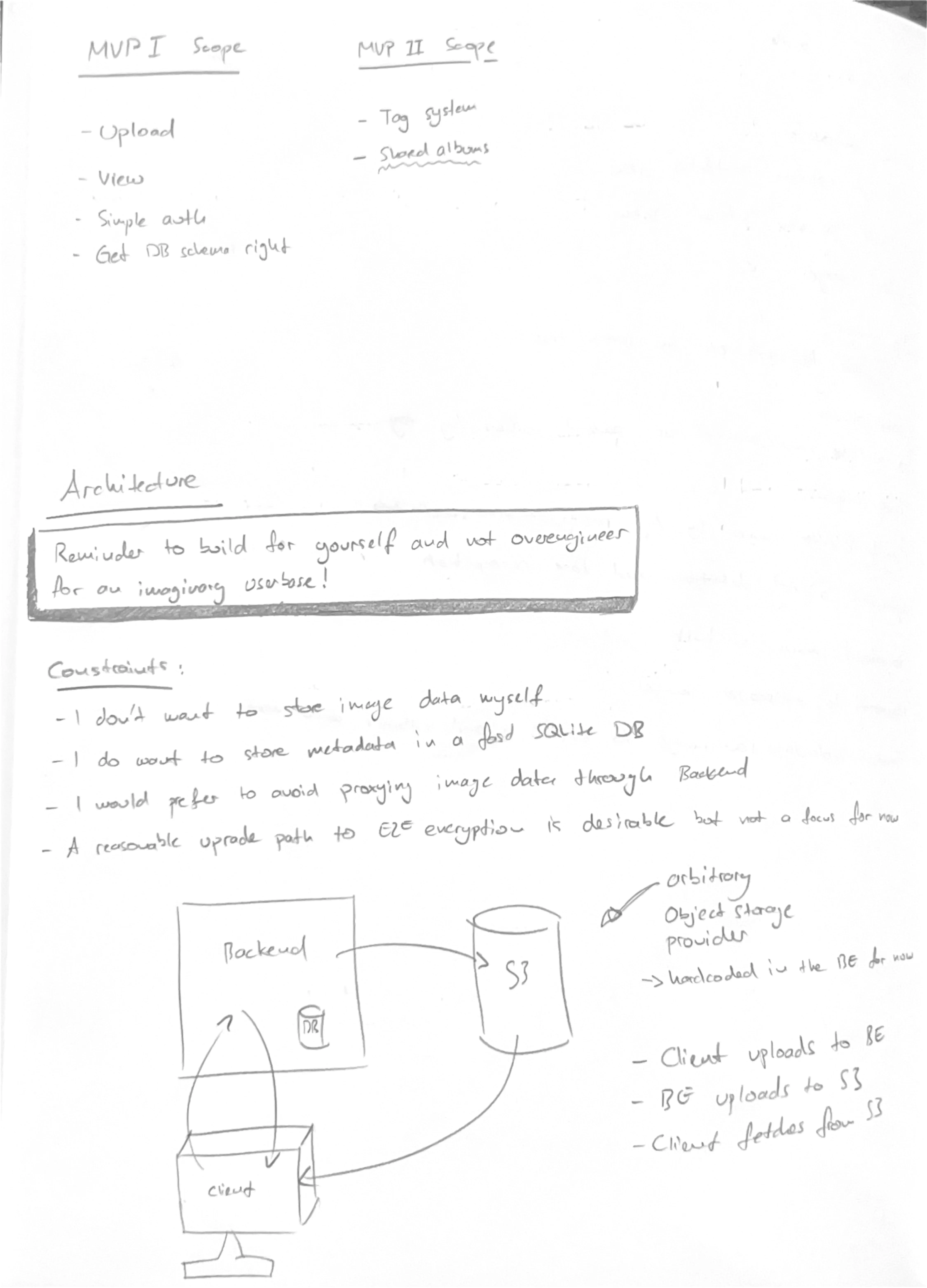 Screenshot of UX
concept