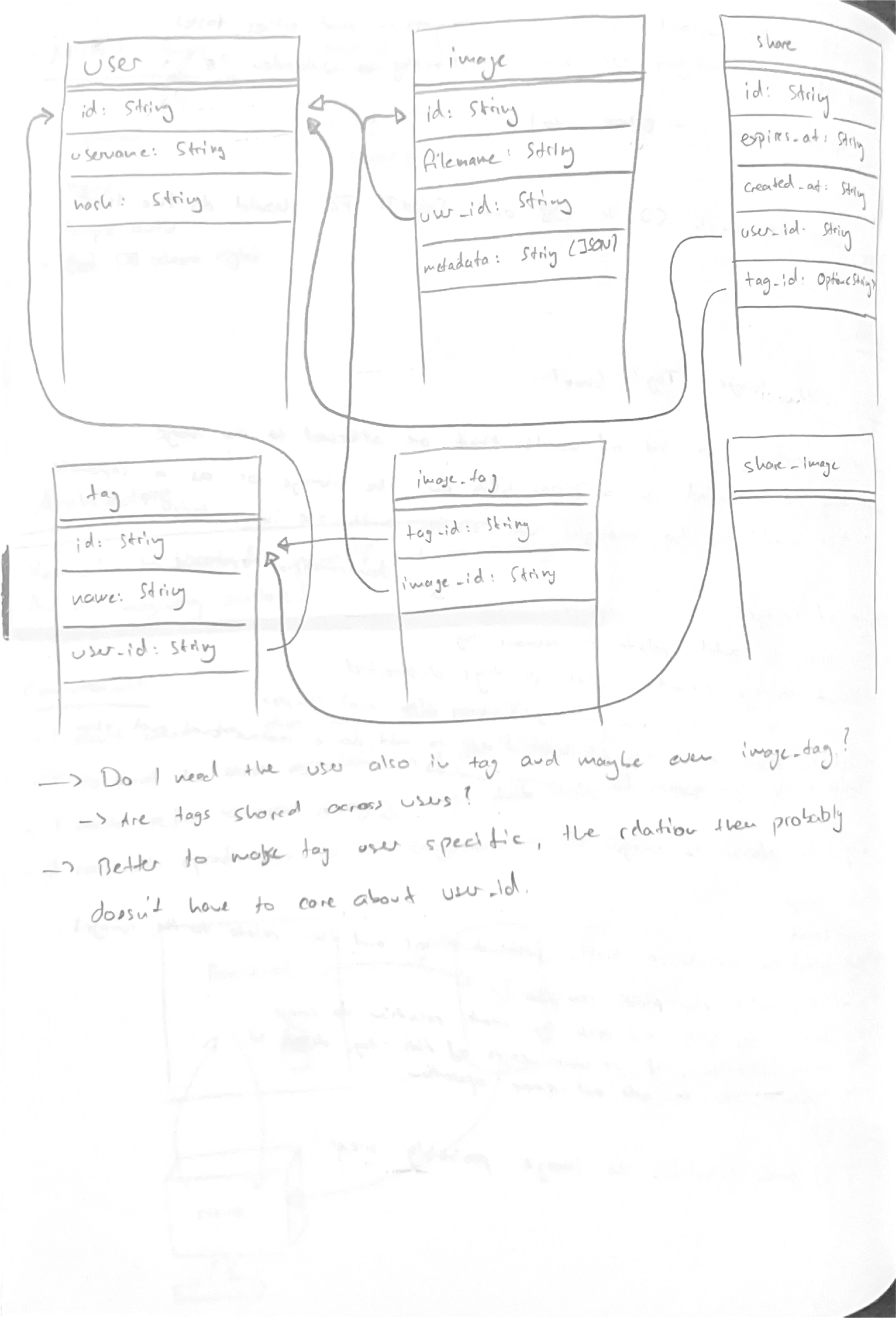 Screenshot of UX concept