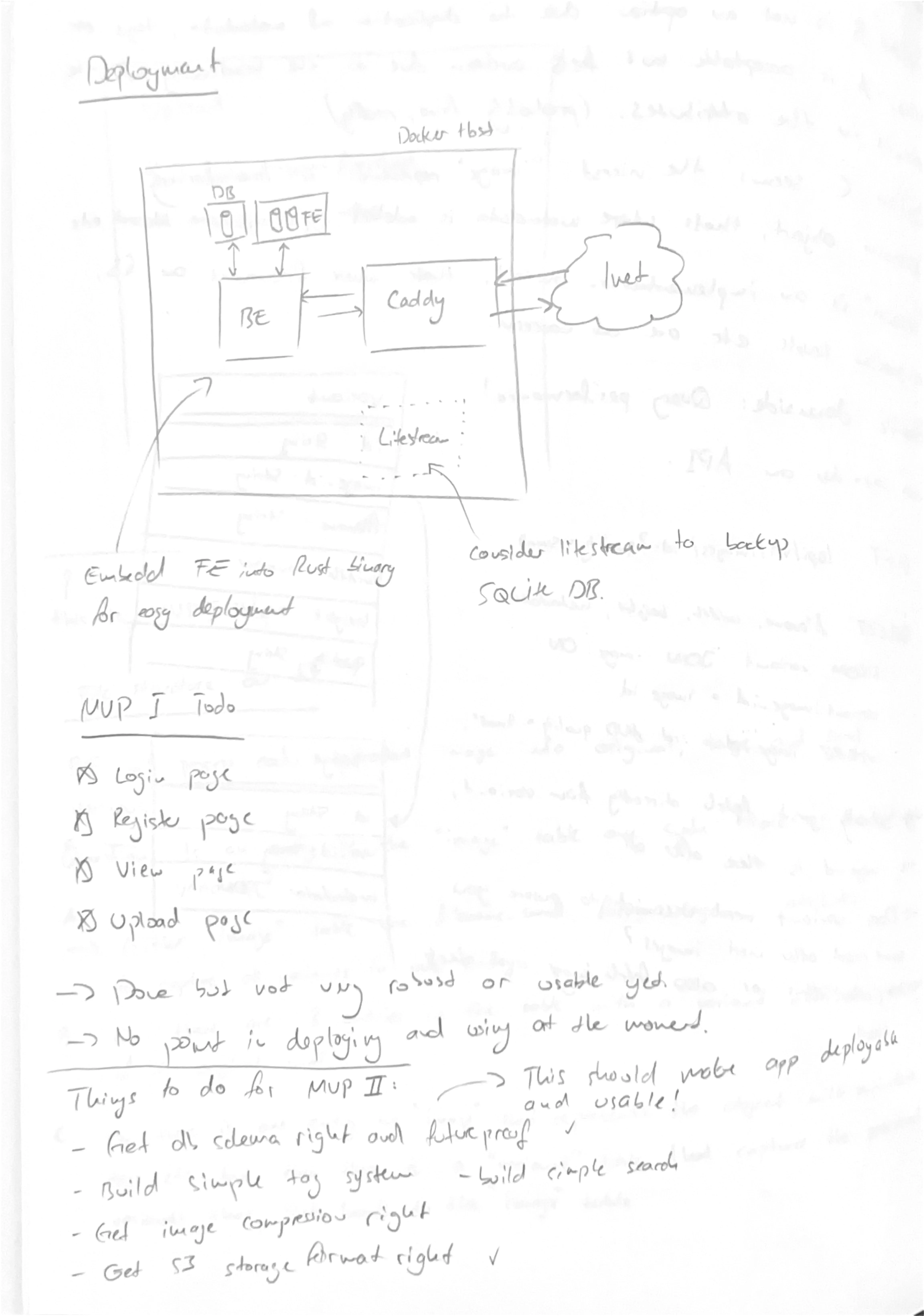 Screenshot of UX concept