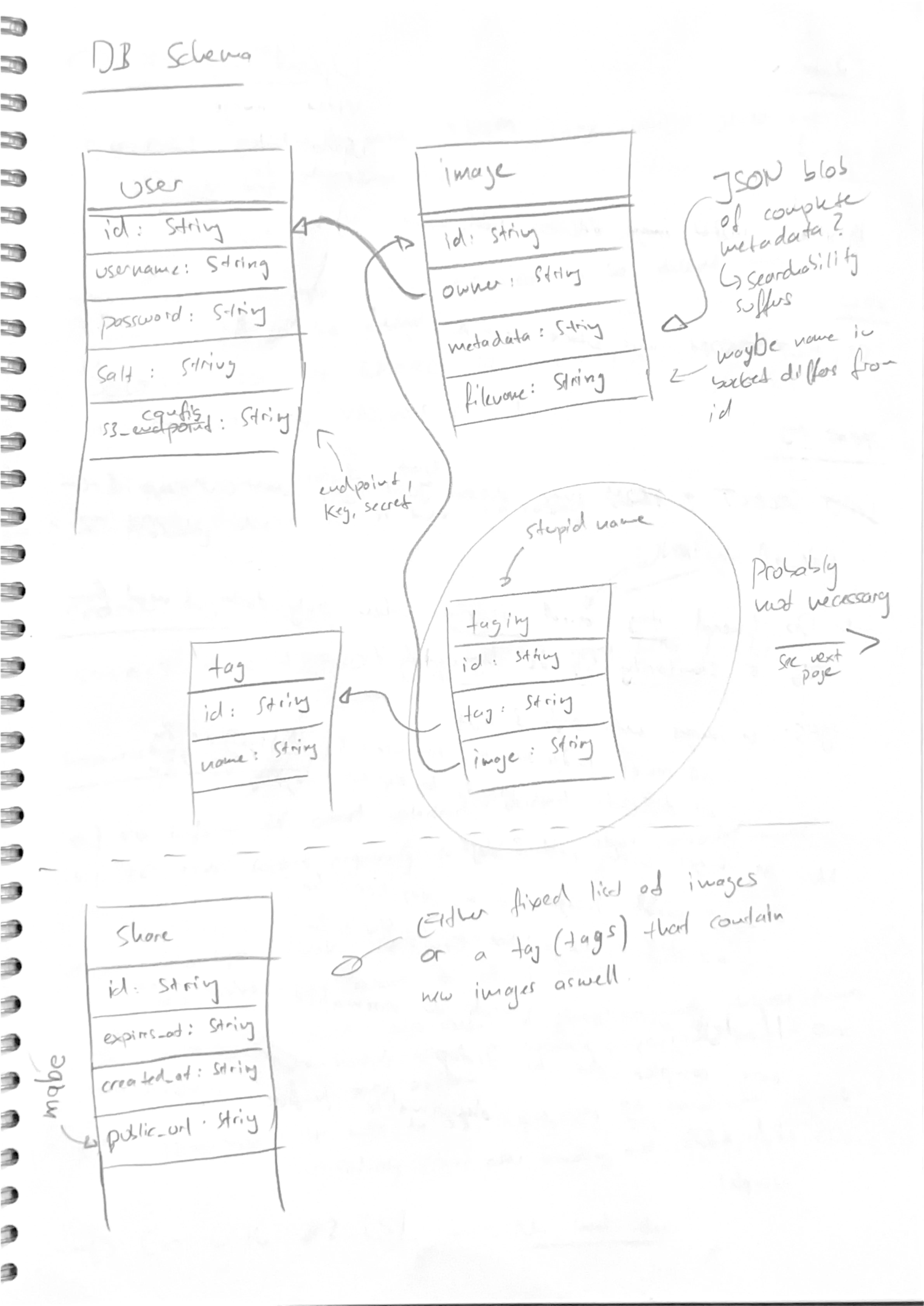 Screenshot of UX concept