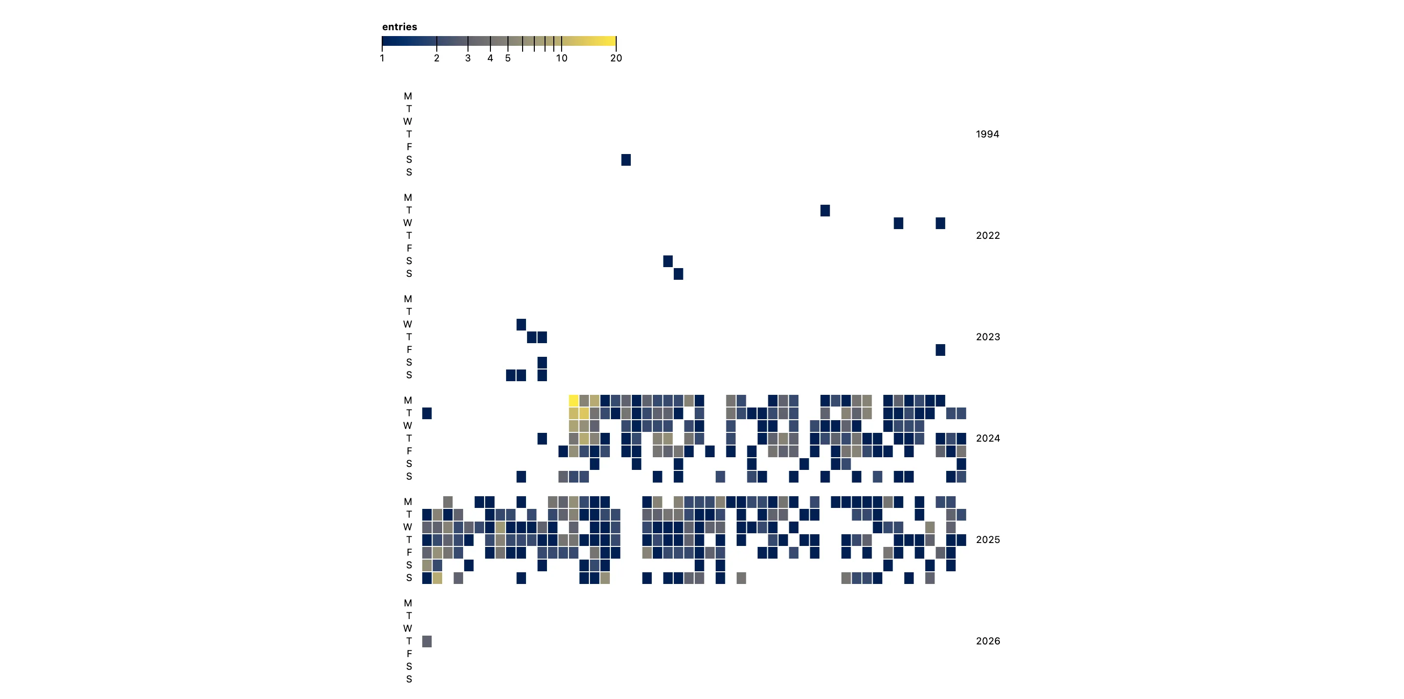 Screenshot of jour