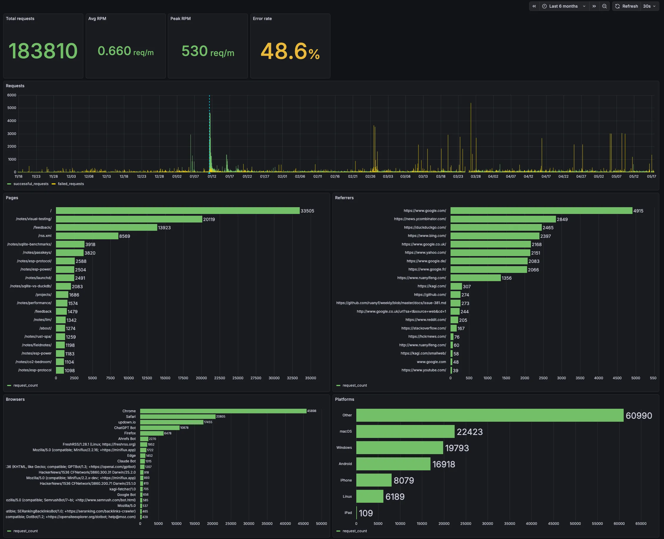 grafana screenshot