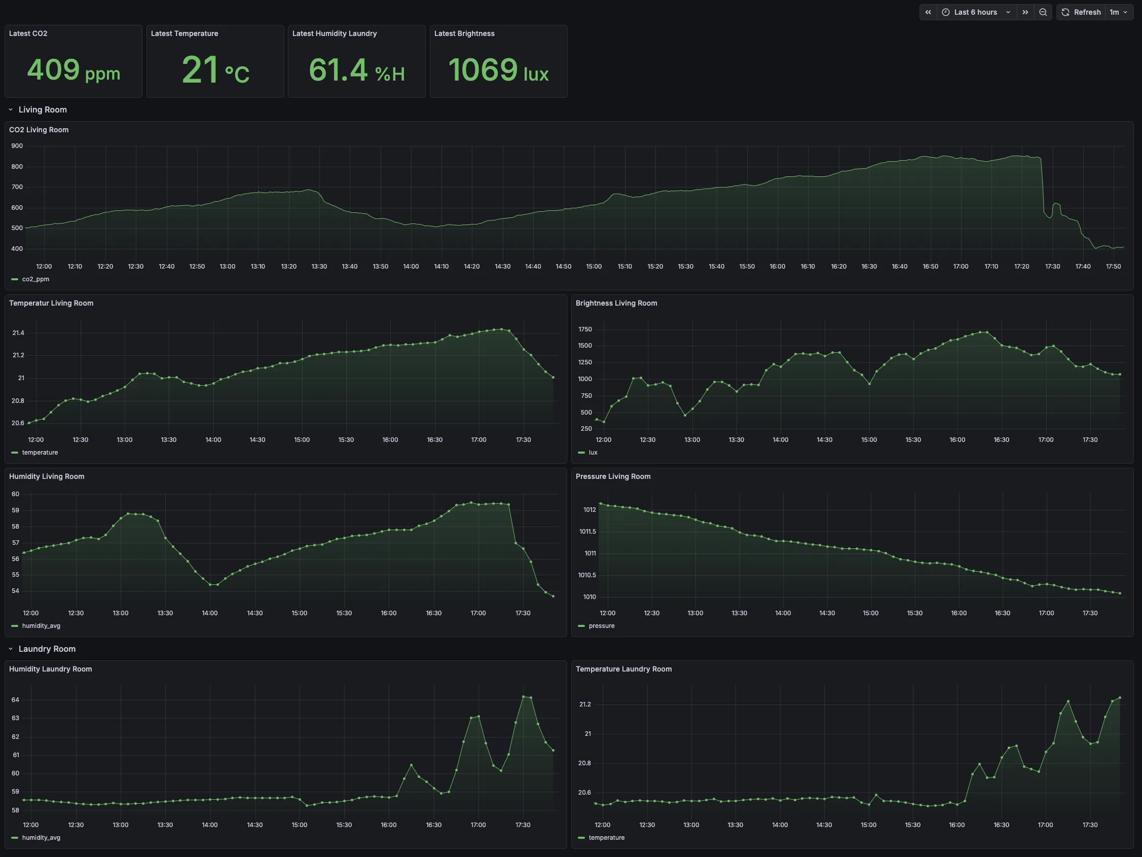 grafana screenshot